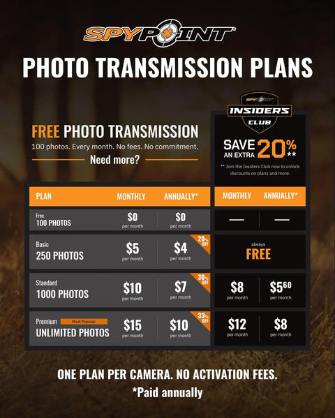 SpyPoint photo transmission plans chart showing pricing options for various photo limits and membership benefits for hunters.