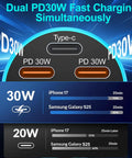 90W USB C Car Charger With 5 Fast Charge Ports And Digital Voltmeter Display showing dual PD30W fast charging for devices.