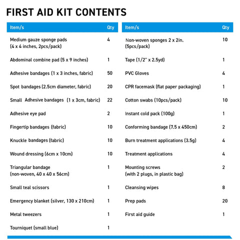 First aid kit contents list with item names and quantities for a 200-piece wall-mount and portable kit.
