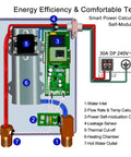 Diagram of High Flow Tankless Water Heater 5.5kW 240V components and wiring with self-modulating digital display features.