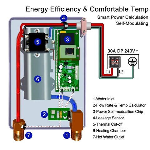 Diagram of High Flow Tankless Water Heater 5.5kW 240V components and wiring with self-modulating digital display features.