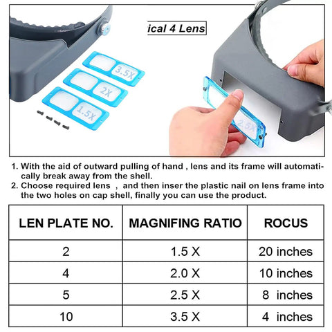 Go To Four Lens Headband Magnifier For Precise Reading And DIY Hobby Work showing lenses and magnification chart