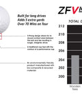 Victory 5 Prong Green Golf Tees Two And Three Quarters Inch Pack Of Forty Pro Grade Performance features, product details, and chart.