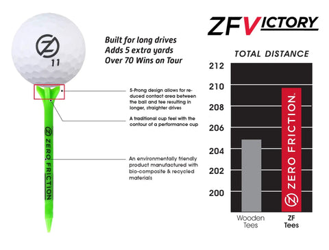 Victory 5 Prong Green Golf Tees Two And Three Quarters Inch Pack Of Forty Pro Grade Performance features, product details, and chart.