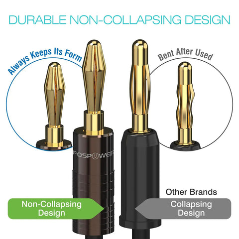 Banana Plugs 24K Gold Plated, 12 Pairs Closed Screw Speaker Plug Connectors for Speaker Wire, Wall Plates, Home Theater, AV Receivers, Amplifiers and Sound Systems, Easy Install with Secure Fit and Crystal Clear Audio, non-collapsing design