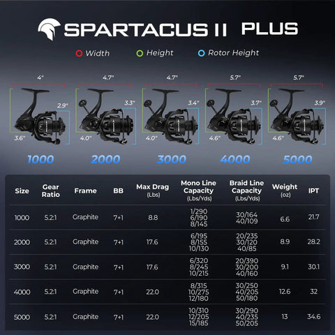 Spartacus II Plus Spinning Reel For Freshwater And Saltwater Angling, IPX5 Waterproof Specifications Chart with Size Options