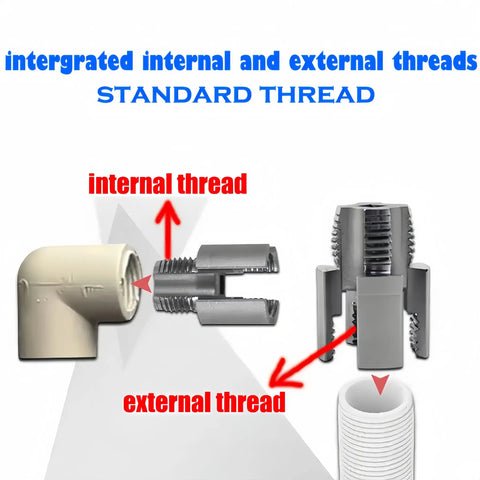 Diagram showing integrated internal and external threads on pipe fitting for Heavy Duty Integrated Internal And External Pipe Threading Tool Kit With Electric Drill Compatible PVC Thread Maker For 1/2 Inch And 3/4 Inch Sizes.