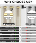 Comparison of wrap around blackout curtain rods with aluminum and plastic brackets, showing durability and adjustability benefits.
