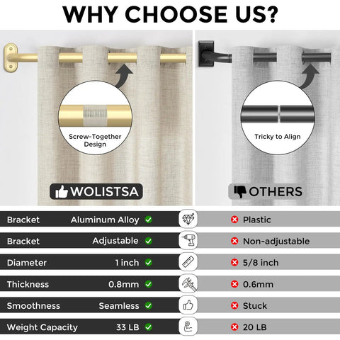 Comparison of wrap around blackout curtain rods with aluminum and plastic brackets, showing durability and adjustability benefits.