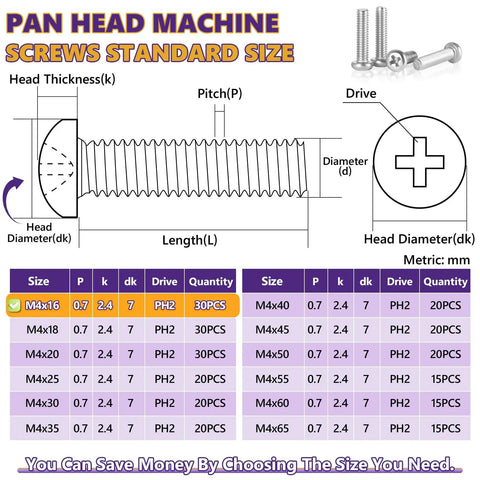 M4 x 16mm Pan Head Phillips Machine Screws Set, 30 Pcs 304 Stainless Steel Full Thread Truss Bolts, metric size chart