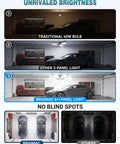 Comparison of garage lighting: traditional bulb, 3-panel light, and 100W LED Garage Light With 6 Adjustable Panels
