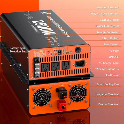 Front view of 2500 Watt Sump Pump Battery Backup System with Pure Sine Wave Output, showing outlets and controls.