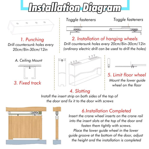 Installation diagram for Bypass Double Sliding Pocket Door Hardware Kit For Wardrobe And Closet, Rugged Aluminum Box Rail Track System.
