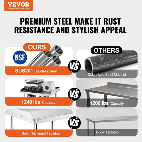 Comparison of premium SUS201 stainless steel vs galvanized steel, highlighting rust resistance, load capacity, and tabletop quality.