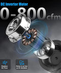 DC inverter motor of Beast 800 CFM Hepa Air Scrubber With Four Stage Filtration And Stackable Negative Air Machine