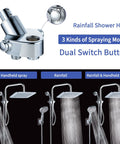 Rainfall Dual Shower Head Combo with 8-Inch Rain Head and 5-Function Handheld Spray featuring three spray modes and dual switch button.