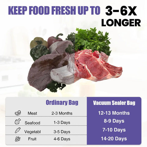 200 Count 8x12 Vacuum Sealer Bags BPA Free Precut For Food Storage chart showing food storage duration comparison