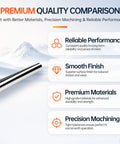 Smooth Operation 2Pack Of 10mm By 100Mm Linear Motion Rods Shaft Guide With Reliable Chrome Plated Carbon Steel Build For Perfect Sliding Action displayed on a snowy background.
