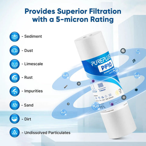 Five Micron 10x2.5 Inch Whole House Sediment Filter Cartridge Replacement For Any Standard 10x2.5 RO System, image showing filtration stages