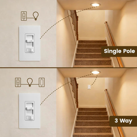 Real Smooth Flicker Free Dimmer Switch For Leds And Cfl Bulbs Handles Zero Buzz Dimming At Every Level on wall with steps