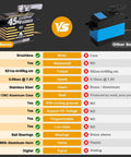 Comparison of waterproof RC servo with brushless motor and metal gear, beefy 45kg torque, aluminum case vs other servos.