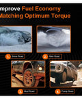 Improve Fuel Economy Matching Optimum Torque in Snow, Rain, Mud, and Pump Road conditions with different vehicle responses.