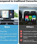 Comparison of Wireless CarPlay And Android Auto Portable 7 Inch HD Touchscreen Car Stereo with traditional systems.