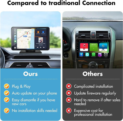 Comparison of Wireless CarPlay And Android Auto Portable 7 Inch HD Touchscreen Car Stereo with traditional systems.