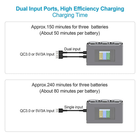 Two Way Battery Charger Hub For Mini 4K Mini 2 Mini 2 SE Mini SE That Charges Three Batteries In Sequence And Doubles As A Portable Power Bank And Handy Storage Case with dual and single input ports.