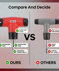 Comparison of Cryfokt T Handle Preset Torque Wrench with 6Nm ratchet driver versus standard wrench features.