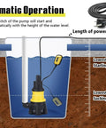 Illustration of Beast 1.5HP Submersible Sump Pump 6000 GPH with Automatic Float Switch in operation, showing 16ft cord.