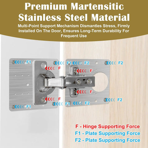 20-Piece Upgraded Cabinet Hinge Repair Plate Kit with martensitic stainless steel hinge mounted on cabinet door