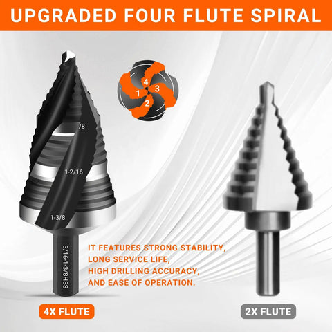 Close-up of two HSS spiral step drill bits with four flutes and nitride coating for heavy duty holes from 1/8 to 1-3/8 inch.