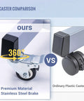 Side-by-side comparison of casters on Motorized Optometrist Ophthalmic Table With Electric Lift, stainless steel vs plastic