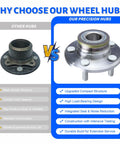 Comparison of other hubs with Front Wheel Bearing Hub Assembly 2x 513224 for Chrysler, Dodge, Magnum, Charger with 5 lug design