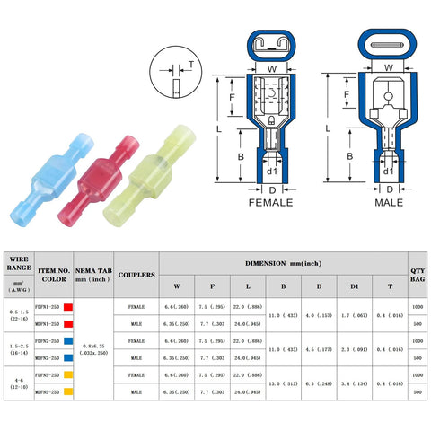 Front view of 100-pack nylon insulated female spade connectors for 16-14 AWG wires in blue, red, and yellow