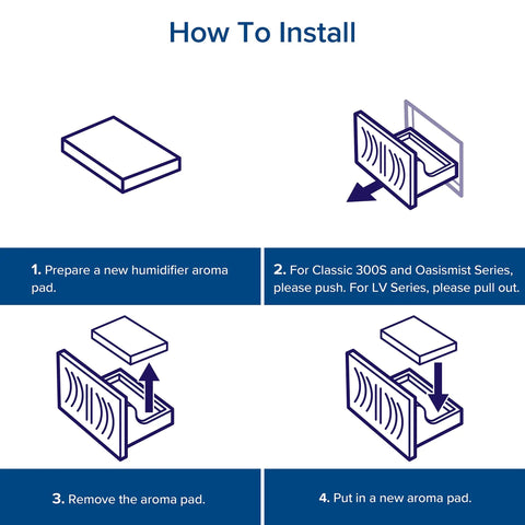 Installation guide for 16 Pack Humidifier Aroma Pads Replacement For LV600S LV600HH Classic300S OasisMist450S