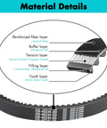 Material details of Heavy Duty Golf Cart Drive Belt And Starter Generator Belt with reinforced fiber, buffer, and filling layers.