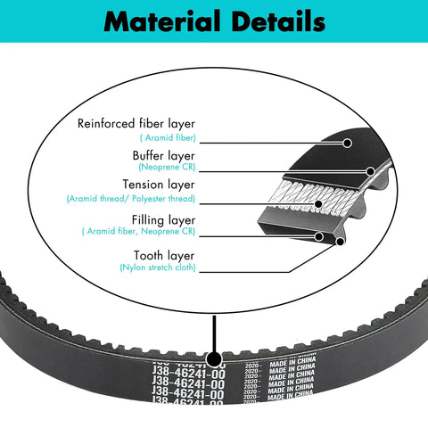 Material details of Heavy Duty Golf Cart Drive Belt And Starter Generator Belt with reinforced fiber, buffer, and filling layers.