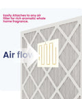 Gardenia Scent Whole Home Air Freshener that attaches to furnace or air conditioner filter 0.8 ounce pack of 1 shown on air filter