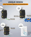 Heavy Hitter Outdoor GfcI Outlet 20 Amp Self Testing Ground Fault Receptacle instruction guide for wiring connection.
