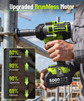 Person using Beefy Cordless Impact Wrench 2000Nm Brushless High Torque One Half Inch Drive, 18V Power Tool with upgraded motor