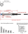 Diagram of Inductive Proximity Sensor Switch M8 2Mm Detect Distance 10-30V DC 200mA PNP Normally Open, dimensions and features
