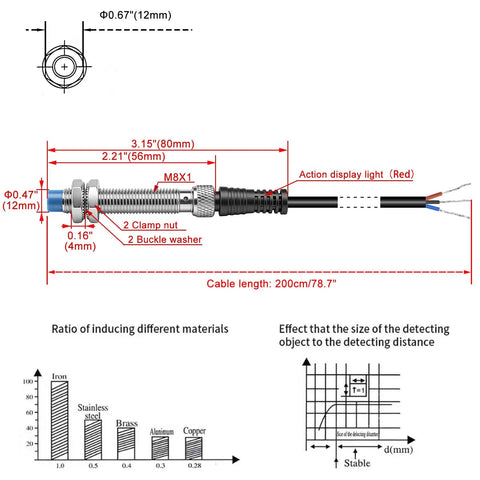 Diagram of Inductive Proximity Sensor Switch M8 2Mm Detect Distance 10-30V DC 200mA PNP Normally Open, dimensions and features