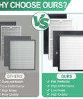 Comparison of Replacement Filter C And D For Idylis IAP 10 280 Air Purifier showing high and low performance