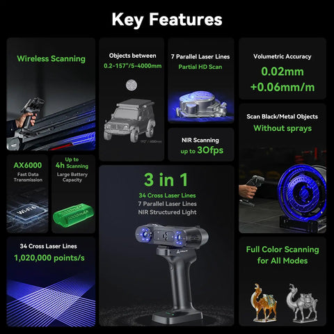 RaptorX Handheld 3D Scanner With Wireless Connectivity, Metrology Grade 0.02mm Accuracy, Industrial Blue Light, 34 Cross Laser Lines