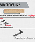 Diagram showing installation of 4 Pack Floating Shelf Brackets Built Tough For Real Use, 6 Inch Black Metal Hidden L Brackets For Wall Shelves.