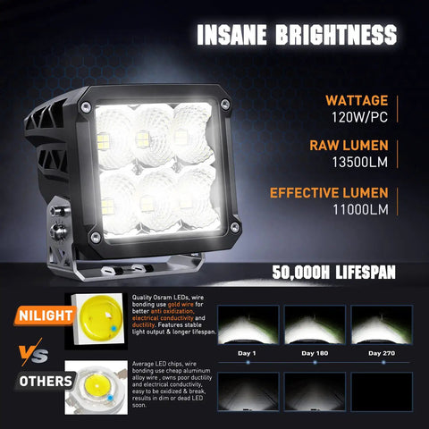 2 Pack 4 Inch LED Pod Lights 120W Each 13500LM Beast Bright Flood Beam 120 Degree with 14AWG DT Connector Wiring Harness feature