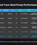 Pump performance chart for 100W Submersible Pond Pump For Koi Ponds And Water Features, 1800 GPH, 14 Ft Lift, various levels shown