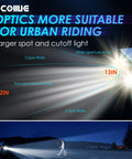 Diagram showing Ultra Bright 1200 Lumen Bike Light With Wide Beam For Night Rides Long Lasting 3000 Milliamp Hours Battery.